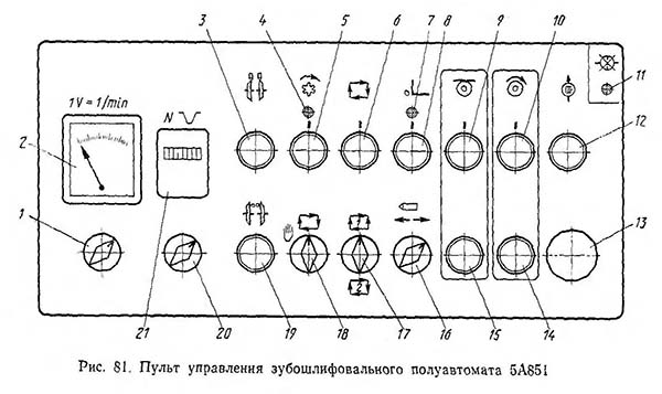 Пульт керування зубошлифовального верстата 5А851